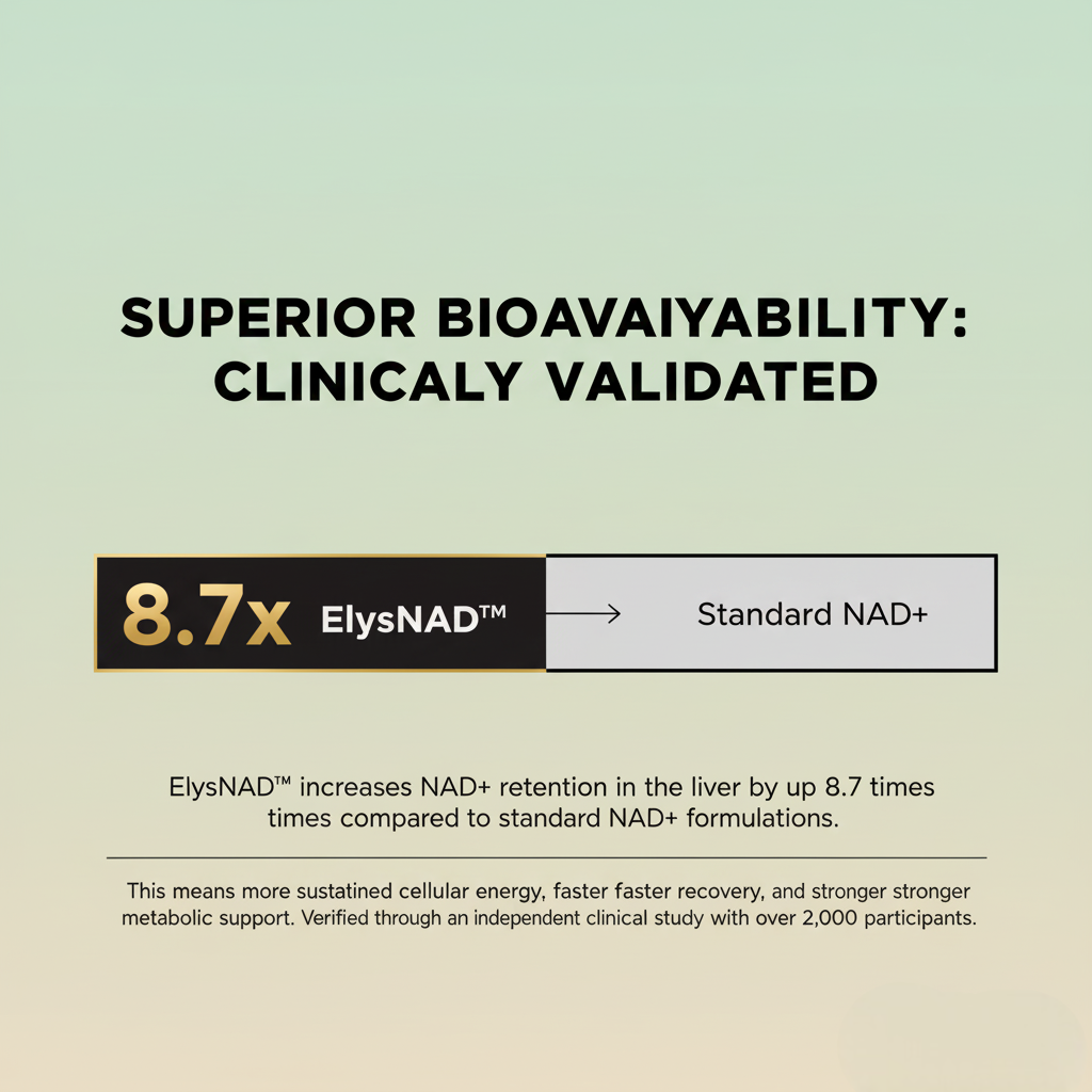 Reine NAD+ Gummibärchen